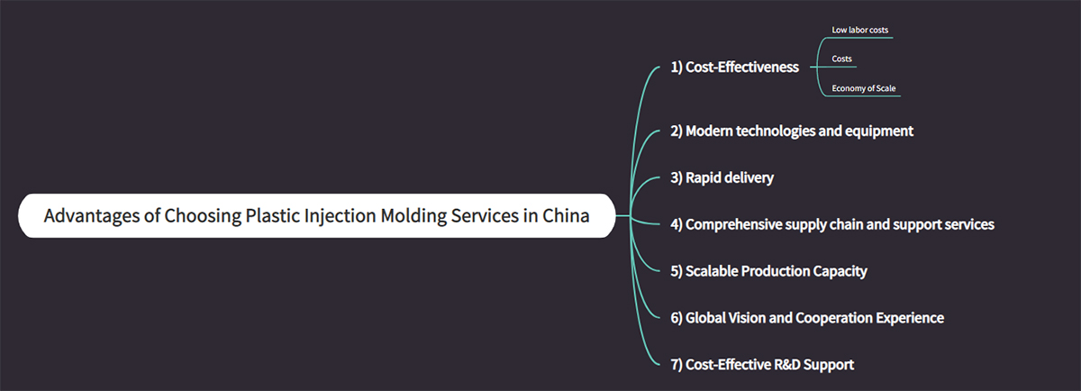 Advantages of Choosing Plastic Injection Molding Services in China