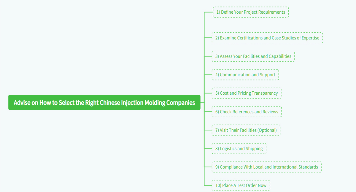 Advise on How to Select the Right Chinese Injection Molding Companies