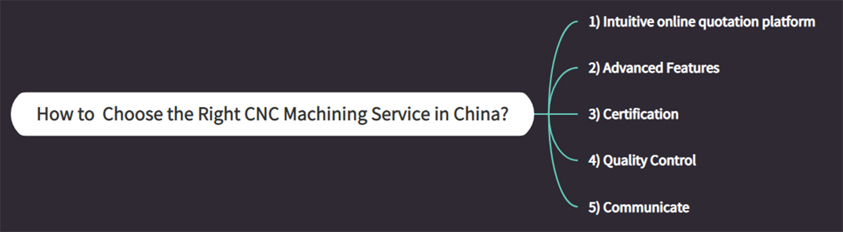 How to  Choose the Right CNC Machining Service in China